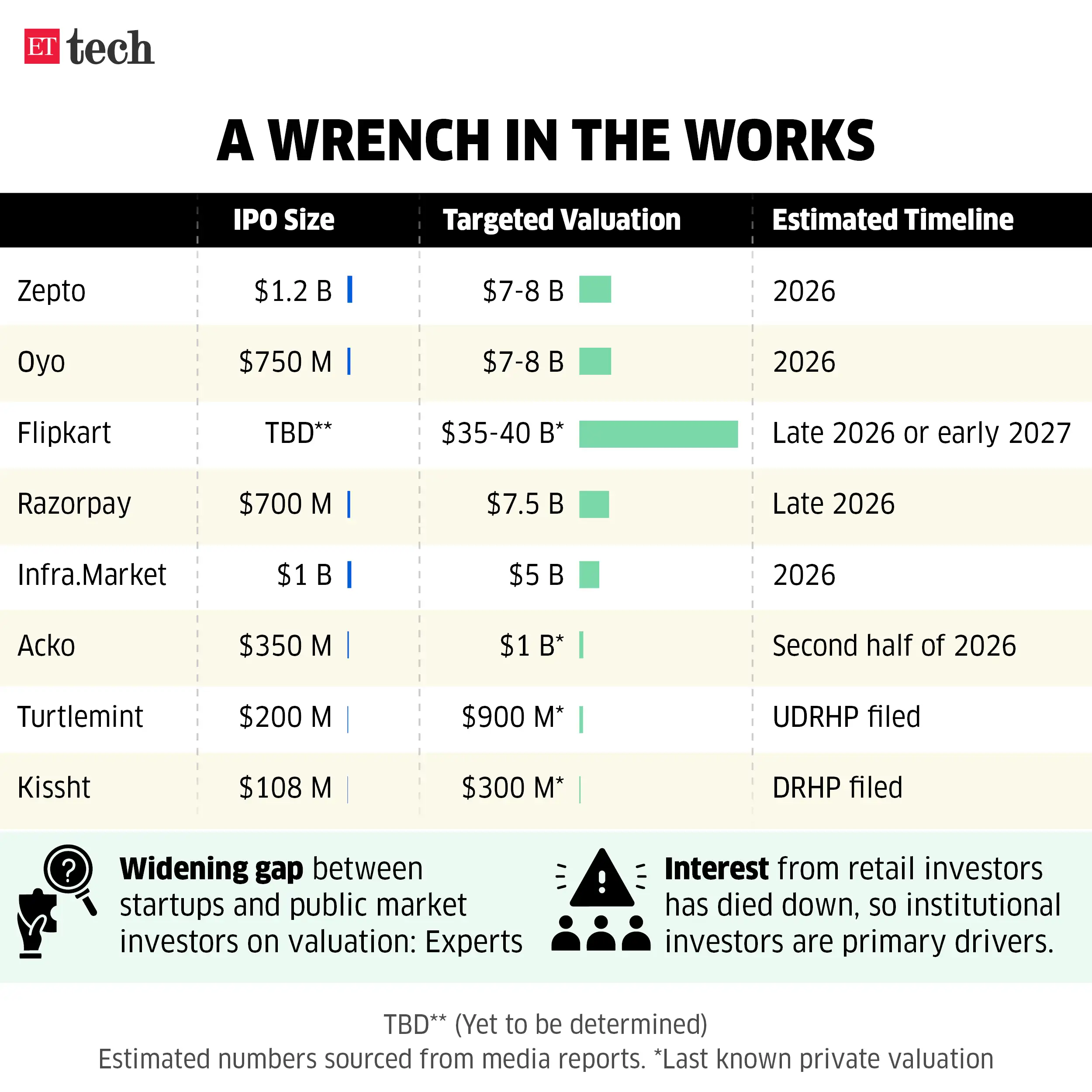 A wrench in the works